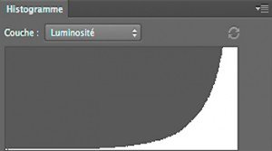 histogramme photo sur-exposée