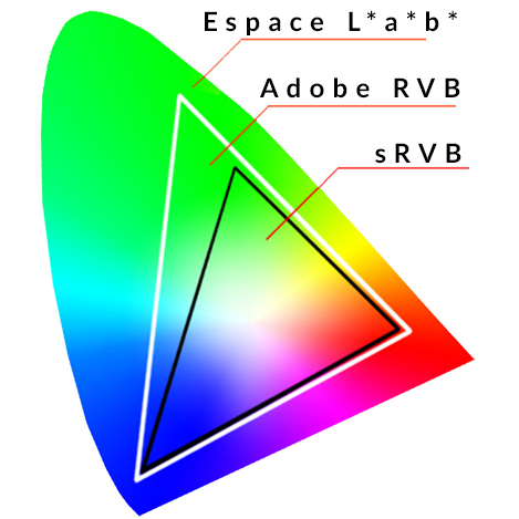 graphique-espaces-couleurs